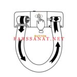 خرید دستگاه کاور توالت بدون درببدون سنسور 220A